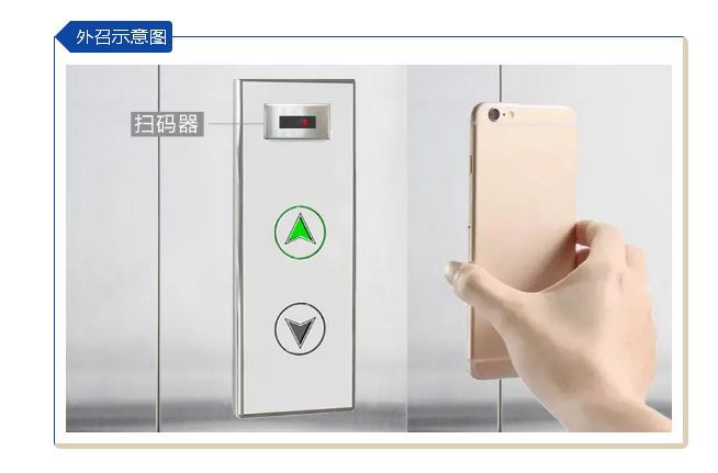 安全,零接觸|廣日電氣推出“無觸碰掃碼乘梯系統”